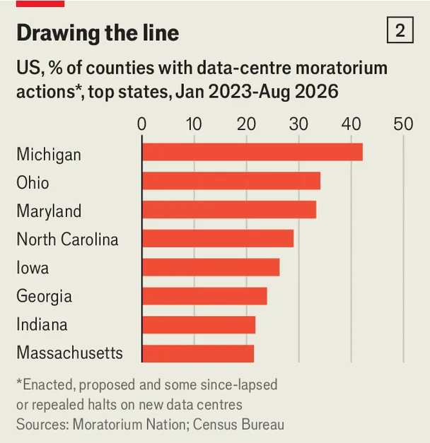 Chart showing county-level moratoriums on data-centre development across US states