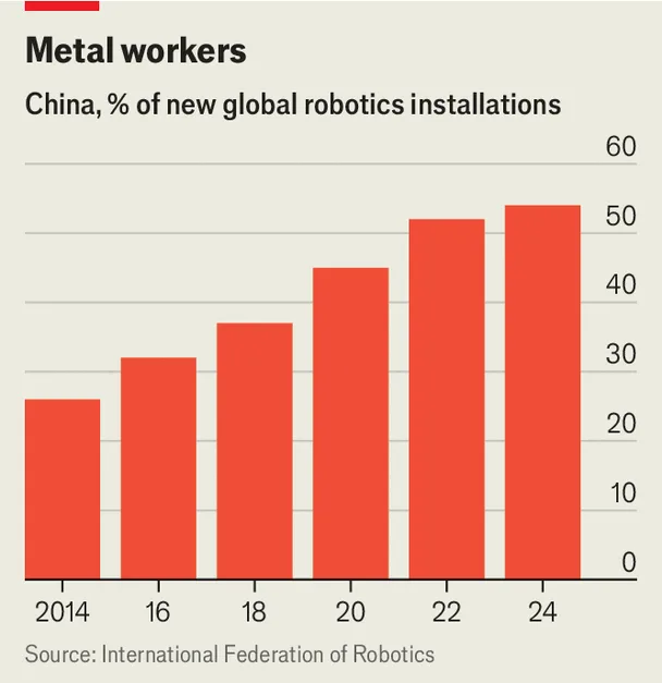 Chart on China's industrial robot installations
