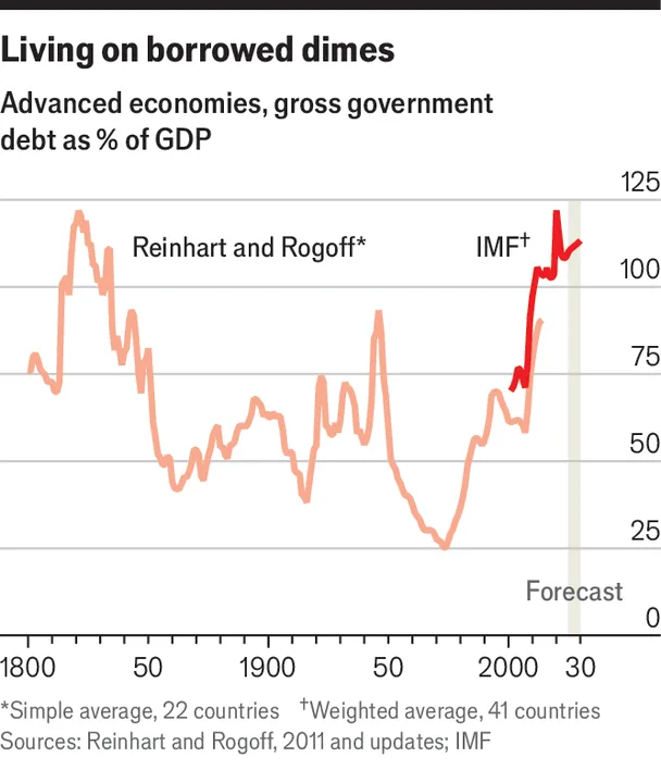 Gráfico que ilustra la deuda pública y las tendencias fiscales