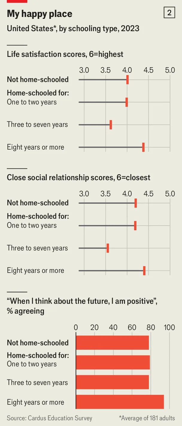 Chart on home-schooling duration, optimism, anxiety and social bonds