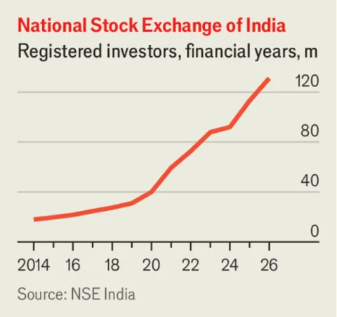Editorial chart on Indian corporate ownership and promoter holdings